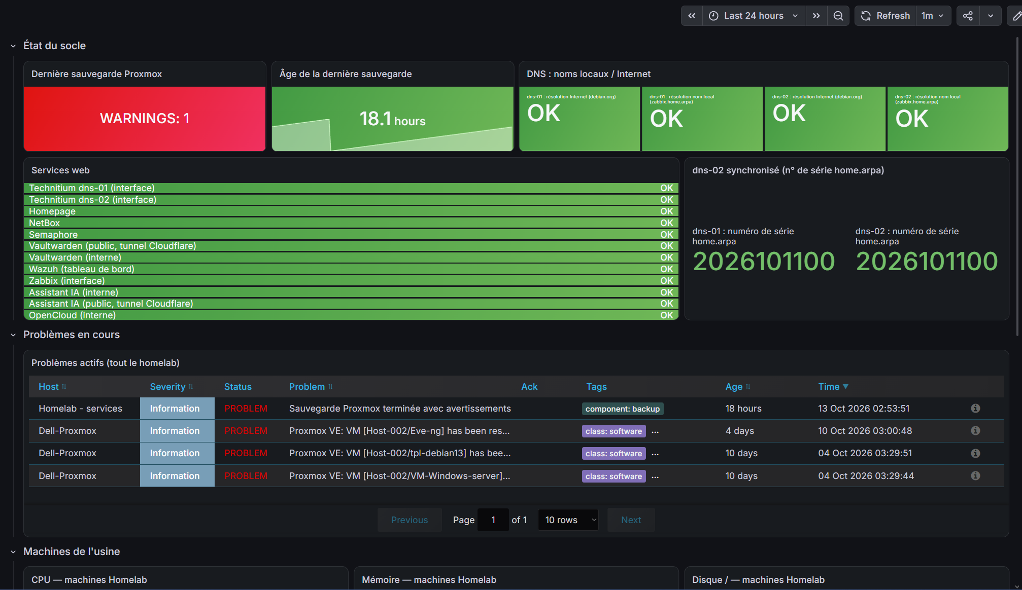 Tableau de bord Grafana du homelab